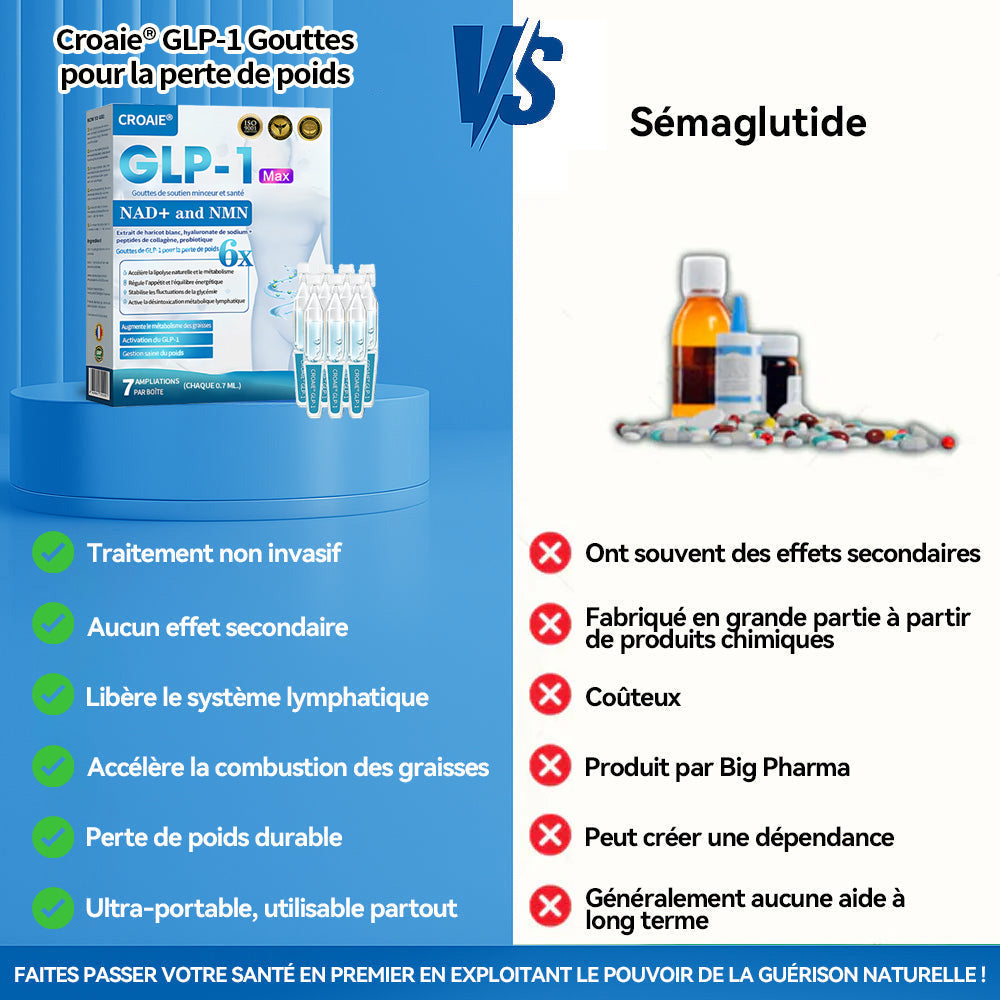 𝑪𝒓𝒐𝑨𝒊𝒆® 𝑮𝒐𝒖𝒕𝒕𝒆𝒔 𝑴𝒊𝒏𝒄𝒆𝒖𝒓 𝑮𝑳𝑷-𝟏 & 𝑵𝑨𝑫+ ⚡ - 𝑶𝒃é𝒔𝒊𝒕é, 𝒎𝒂𝒍𝒂𝒅𝒊𝒆𝒔 𝒄𝒂𝒓𝒅𝒊𝒐𝒗𝒂𝒔𝒄𝒖𝒍𝒂𝒊𝒓𝒆𝒔, 𝒅𝒊𝒂𝒃è𝒕𝒆, 𝒂𝒑𝒏é𝒆 𝒅𝒖 𝒔𝒐𝒎𝒎𝒆𝒊𝒍, 𝒑𝒓𝒐𝒃𝒍è𝒎𝒆𝒔 𝒂𝒓𝒕𝒊𝒄𝒖𝒍𝒂𝒊𝒓𝒆𝒔 𝒆𝒕 𝒑𝒍𝒖𝒔 𝒆𝒏𝒄𝒐𝒓𝒆