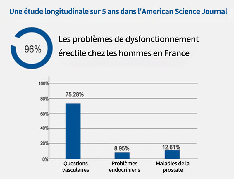 HONXI® Supplément tout-en-un de testostérone